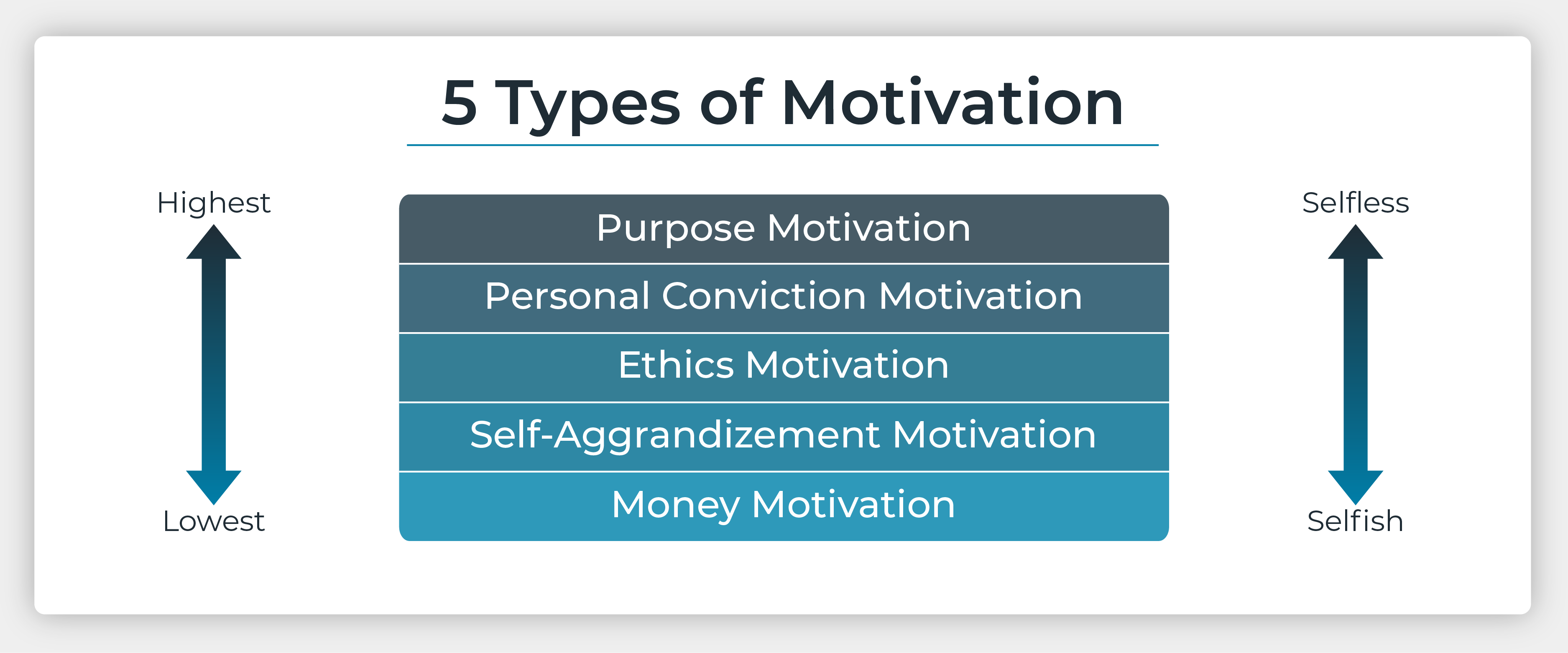 Discovering Your Purpose The Five Types of Motivation - DJD Blog_031224_Types of Motivation_V2