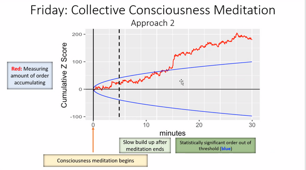 Friday Collective consciousness Meditation